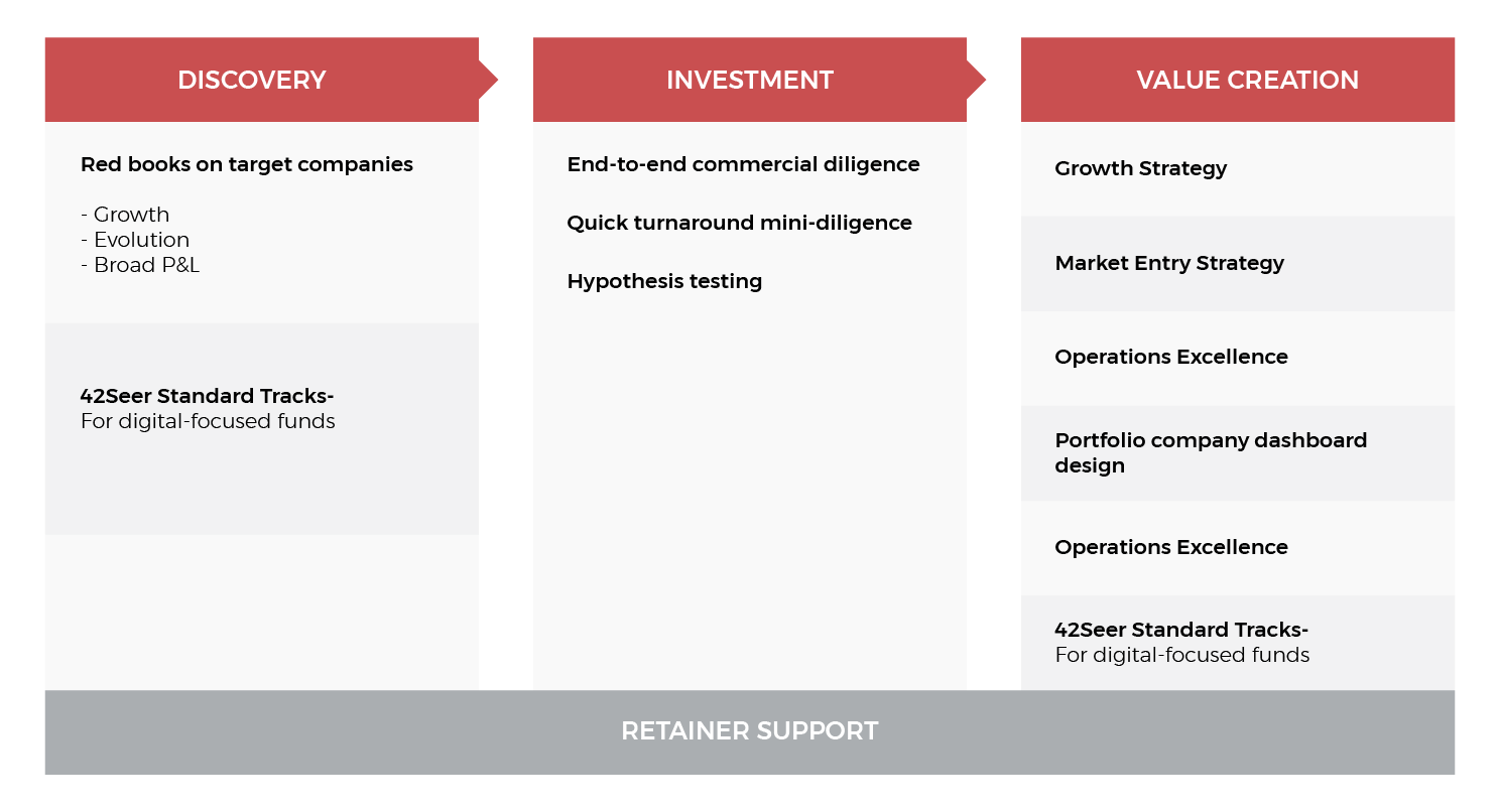 management consulting companies