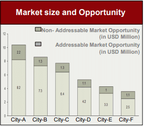 Market Sizing