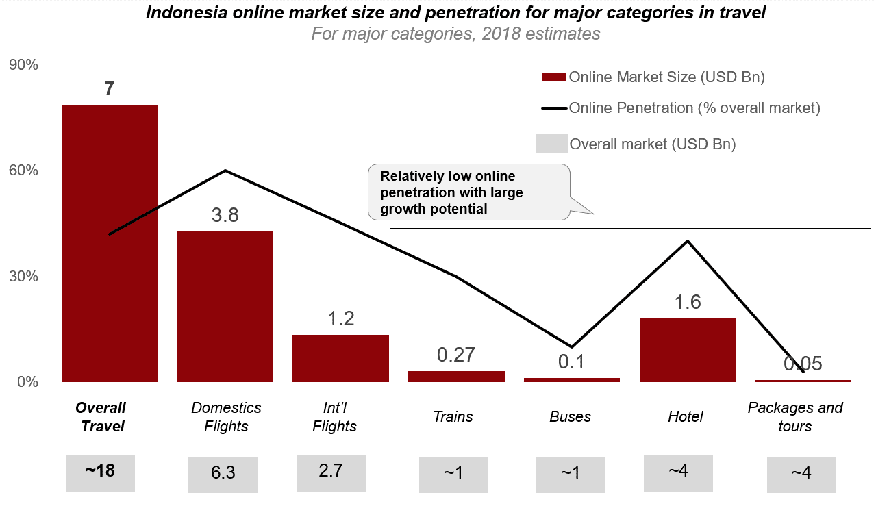 Indonesia Online Market