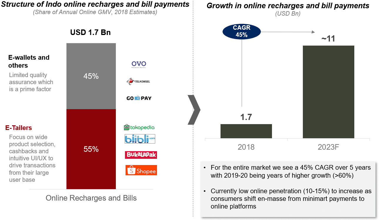 Online Recharges 