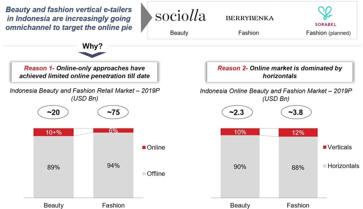 Fashion Market