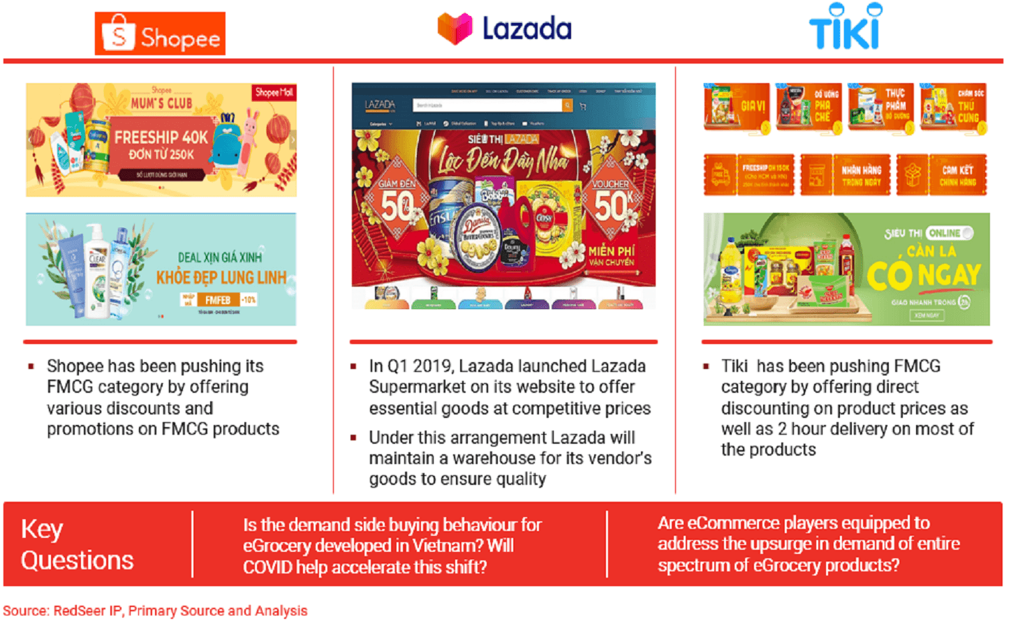 FMCG Category