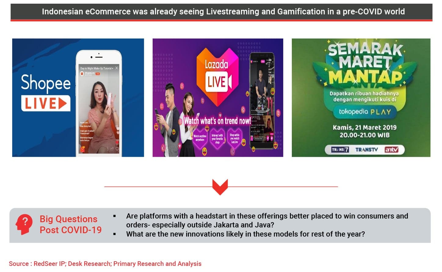 Livestreaming and Gamification