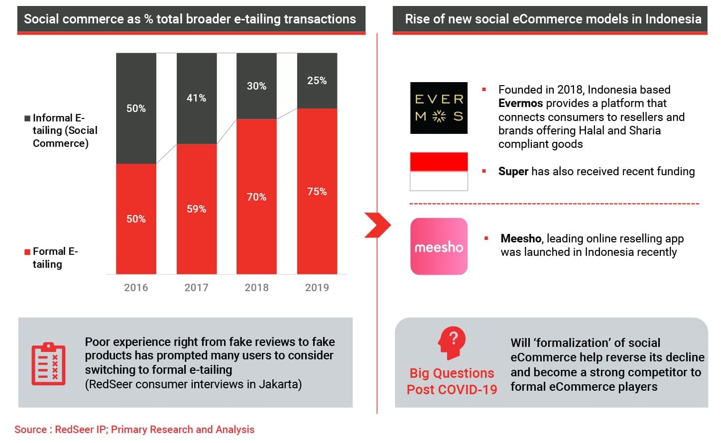 Social eCommerce