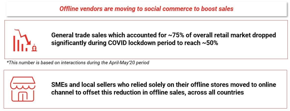 social commerce to boost sales