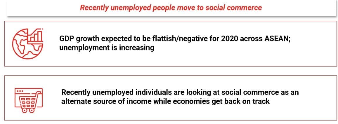 people more to social commerce