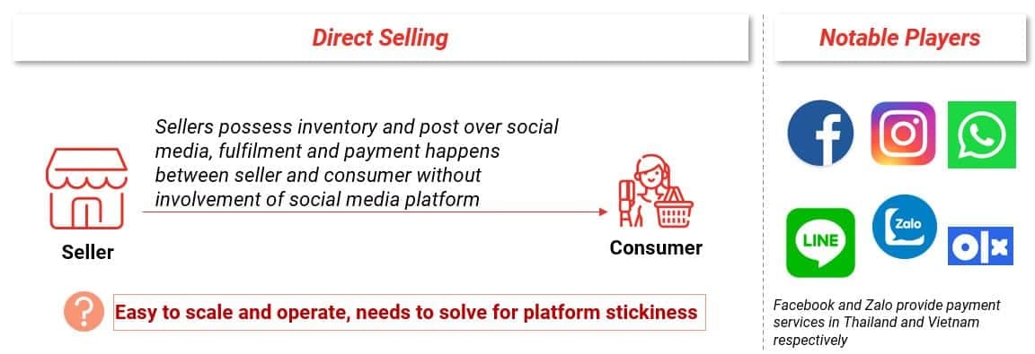 Direct Selling