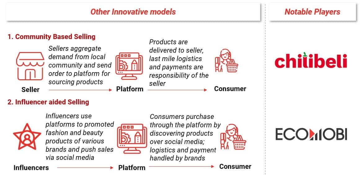 innovative models