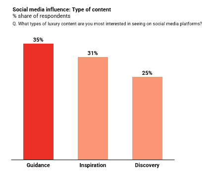 Social Media Influence