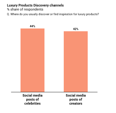 luxury products
