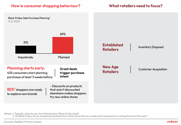 Consumer Shopping Behaviour