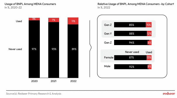 online consumers 