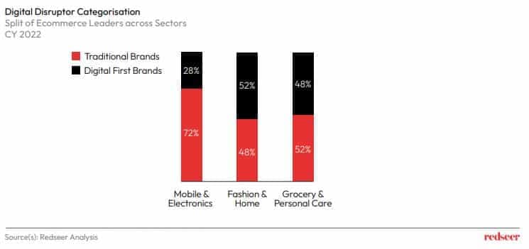 Digital disruptors