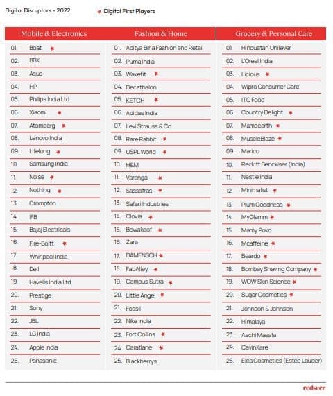 Digital Disruptors