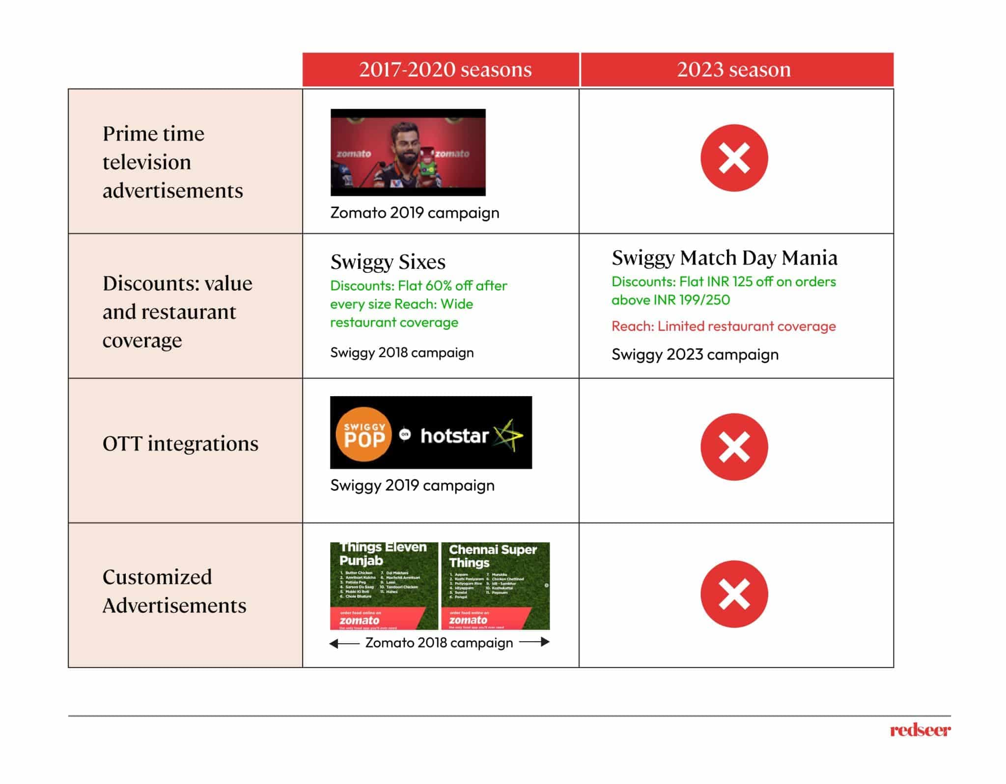 online food delivery