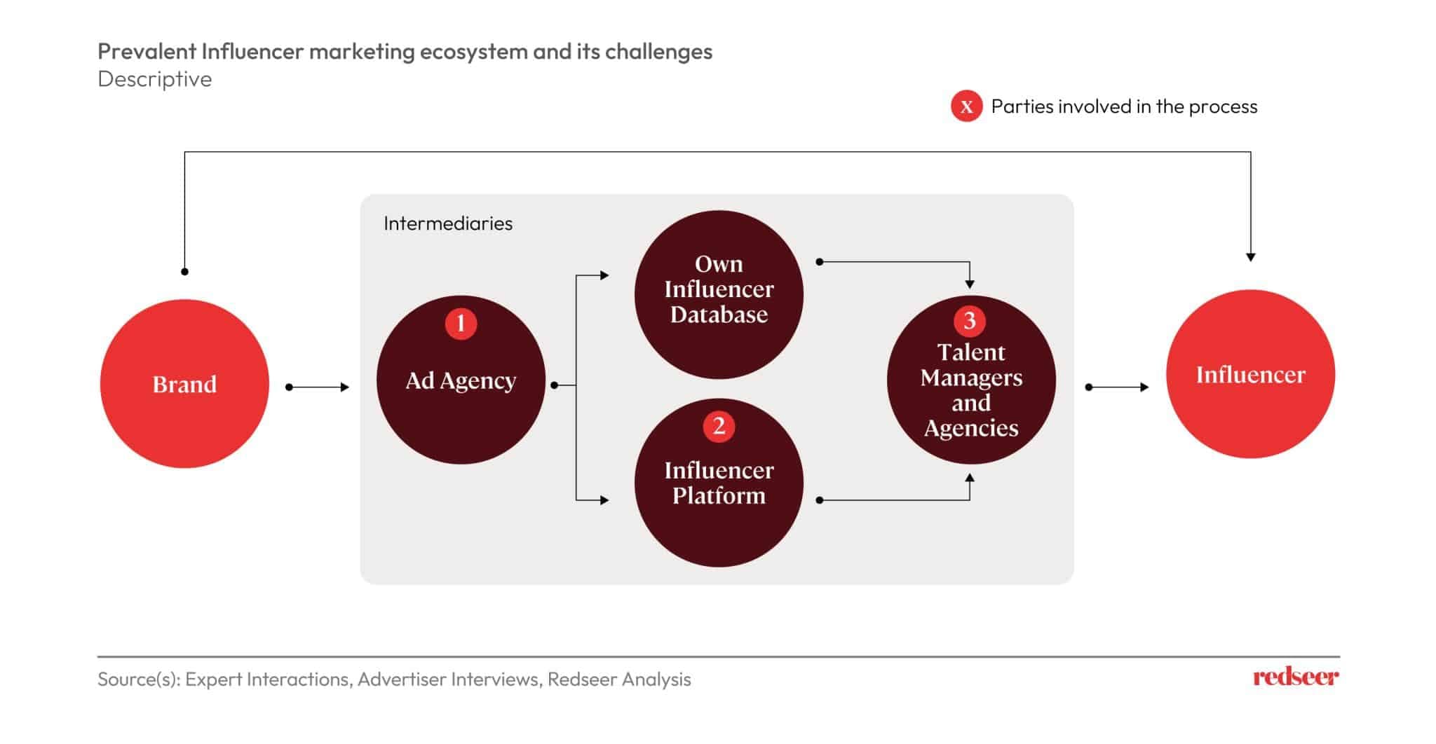 influencer marketing