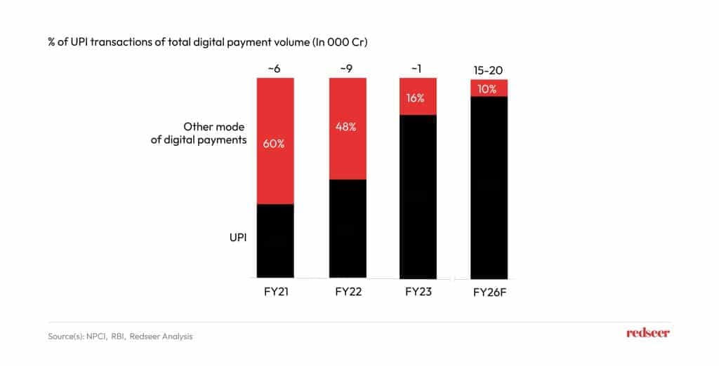 digital payments 