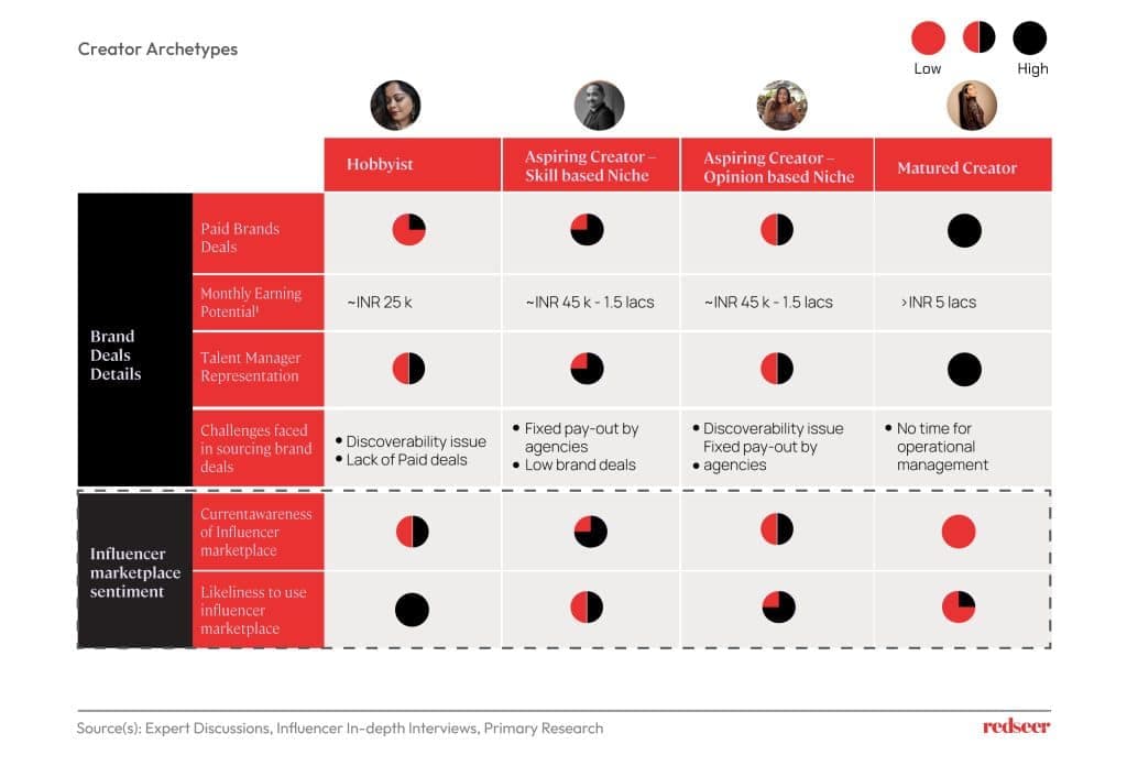 Influencer Marketplace