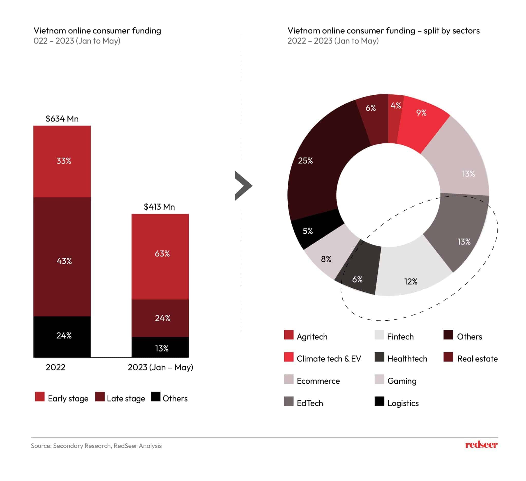 Vietnam online consumer funding