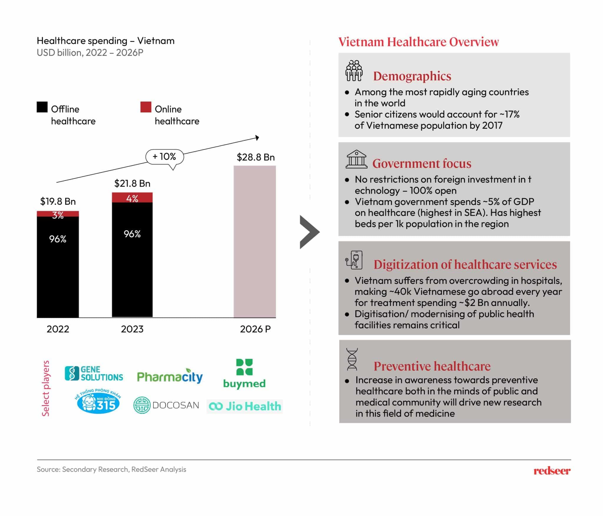 Healthcare continues