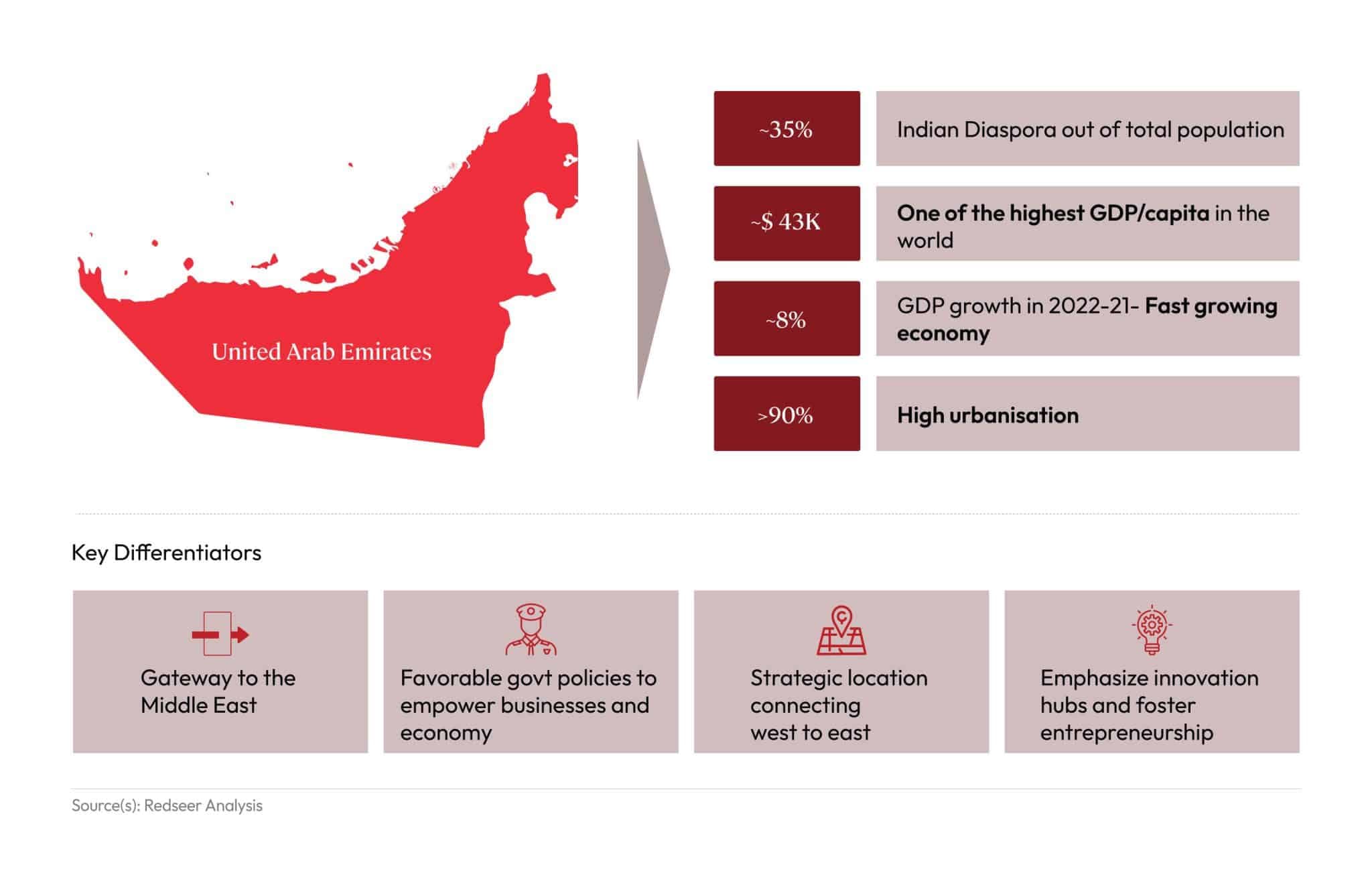 Key differentiators of Consumer spending market
