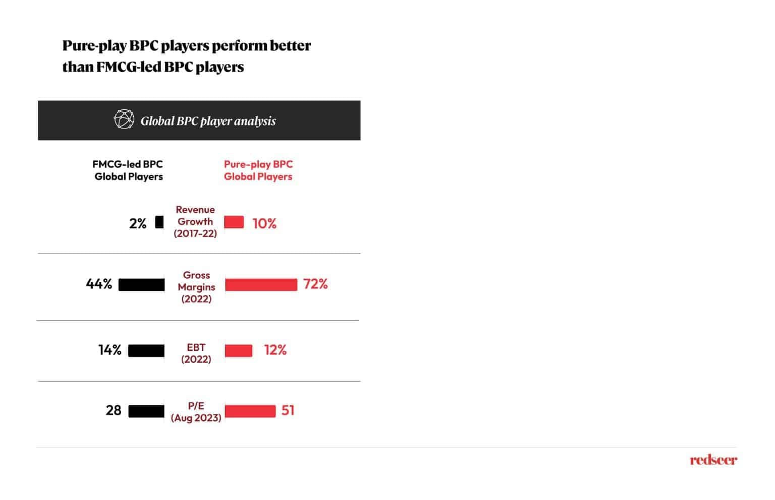 BPL Players Perform