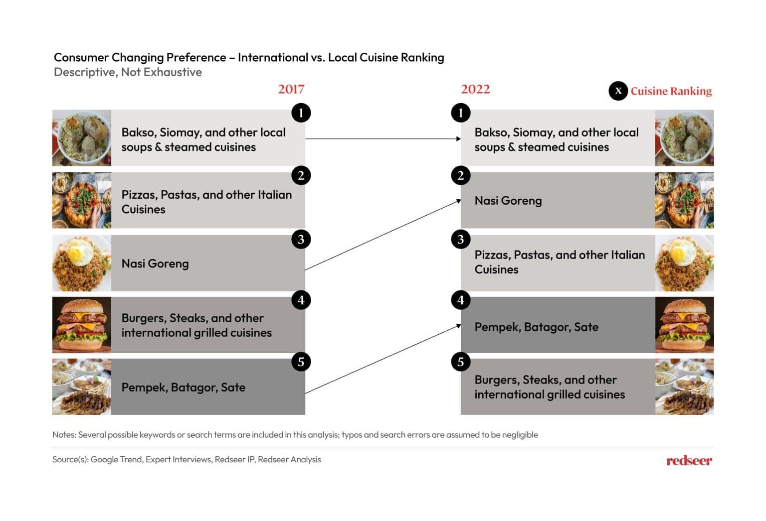 Image depicting Consumer changing preference.