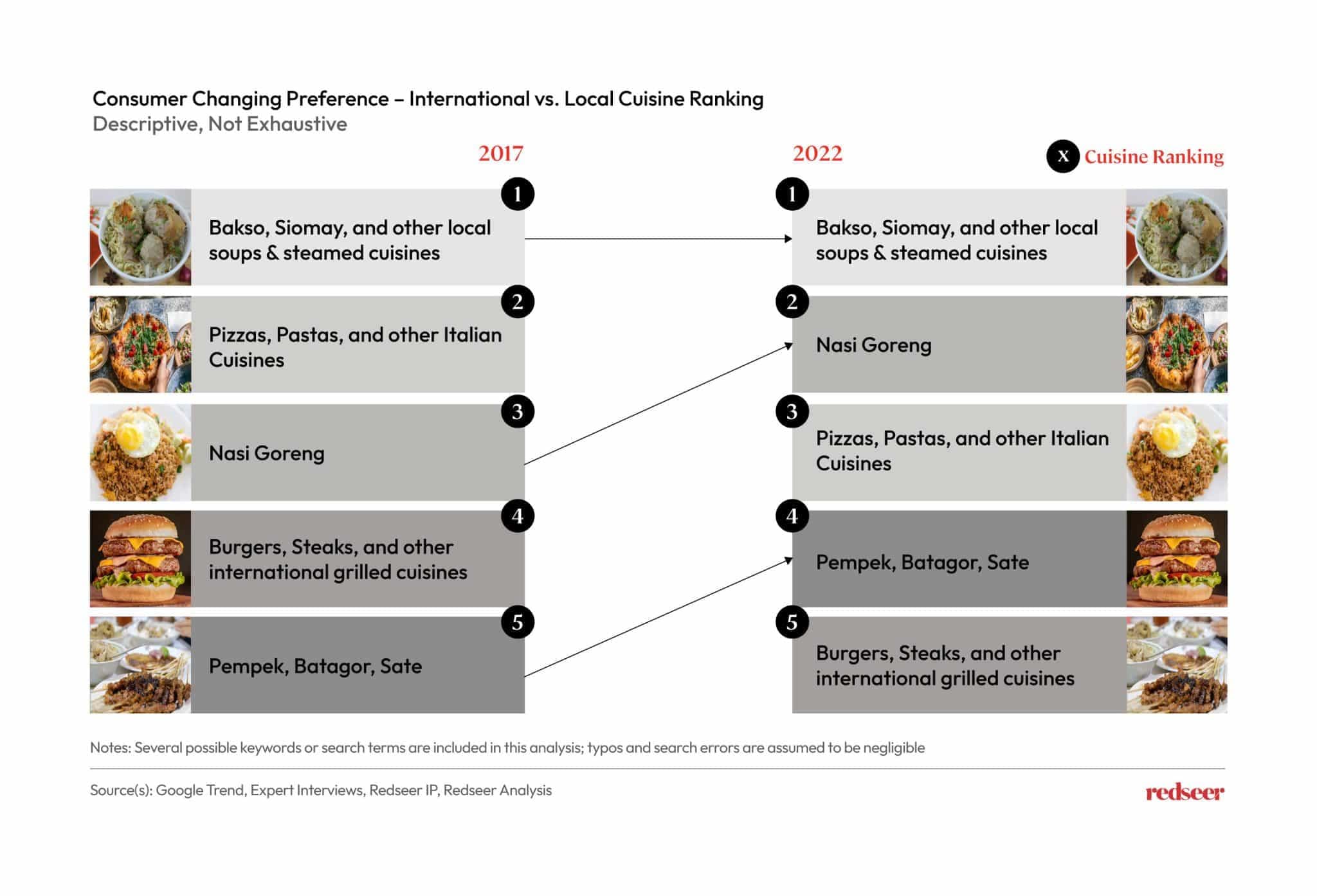 Image depicting Consumer changing preference.