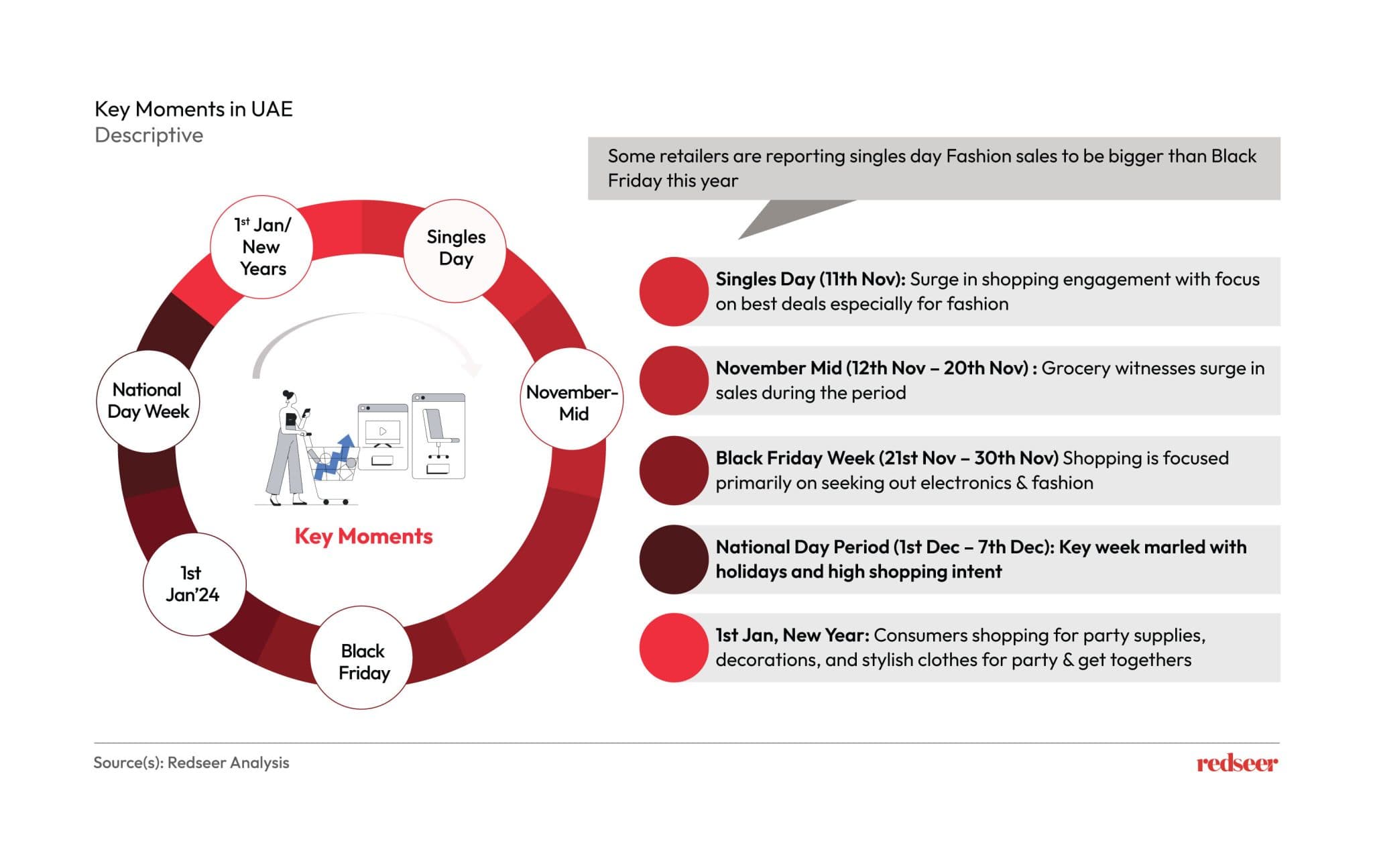 key moments are witnessing