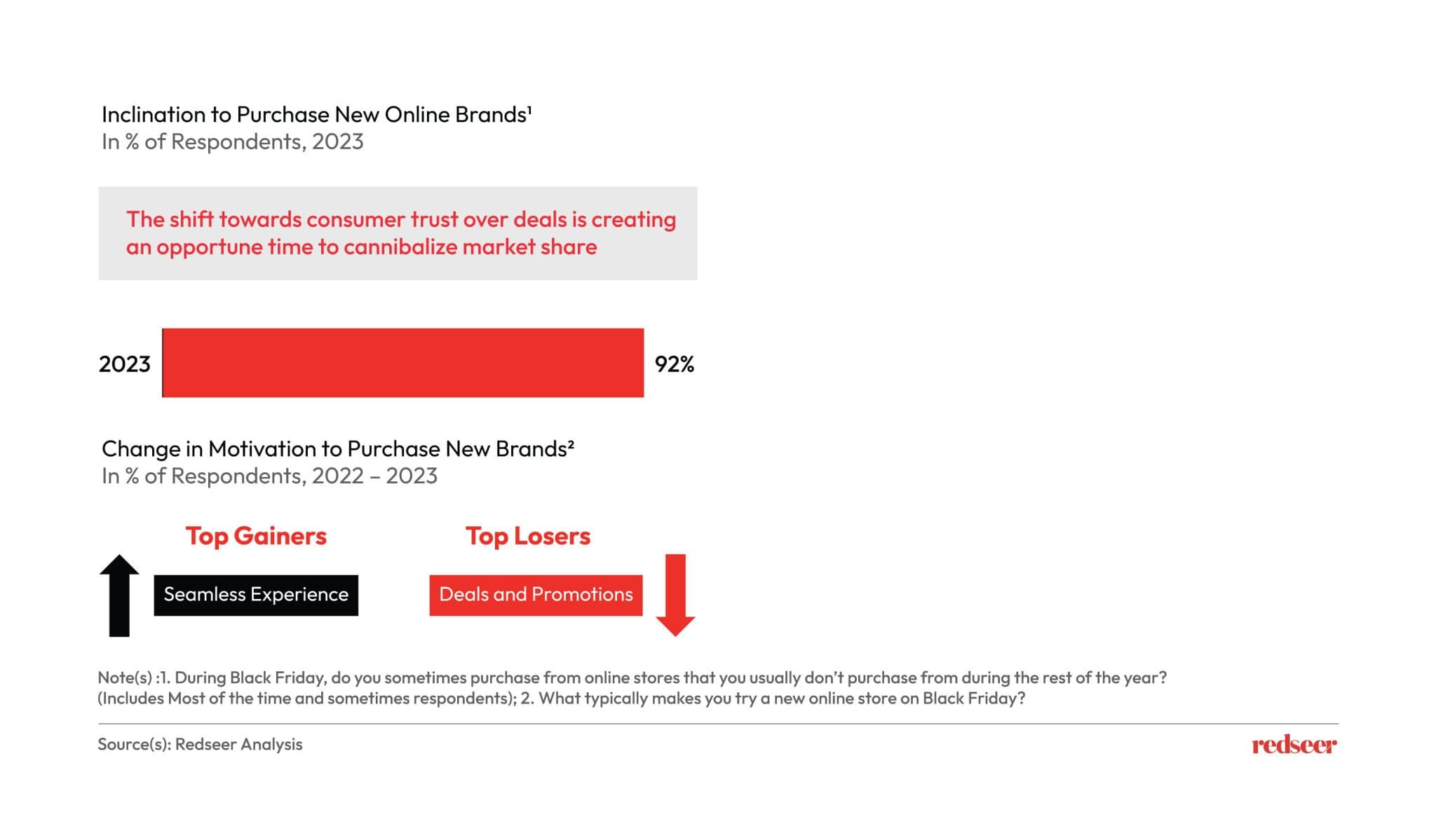 Delivering quality experience