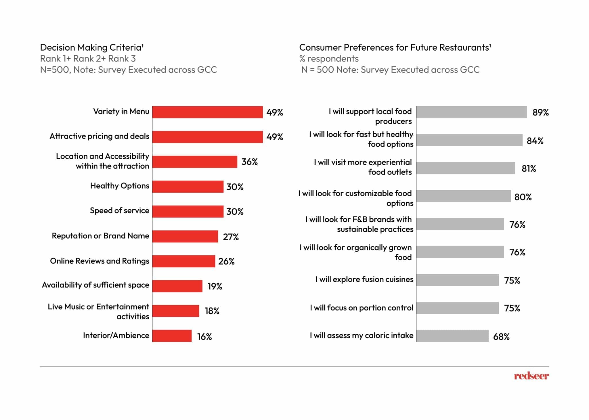 Decision making criteria of KSA consumers.