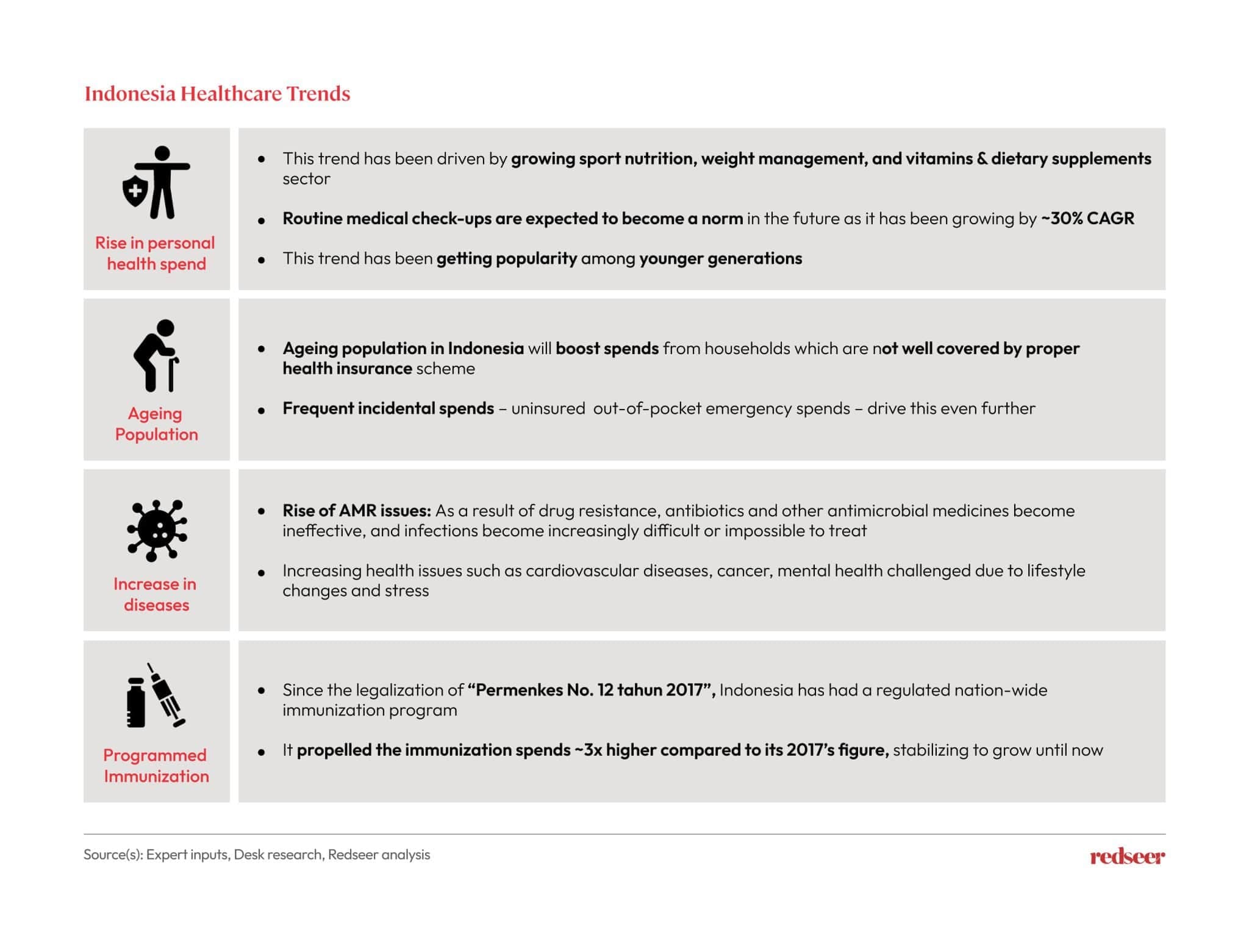 Indonesia Healthcare Trends