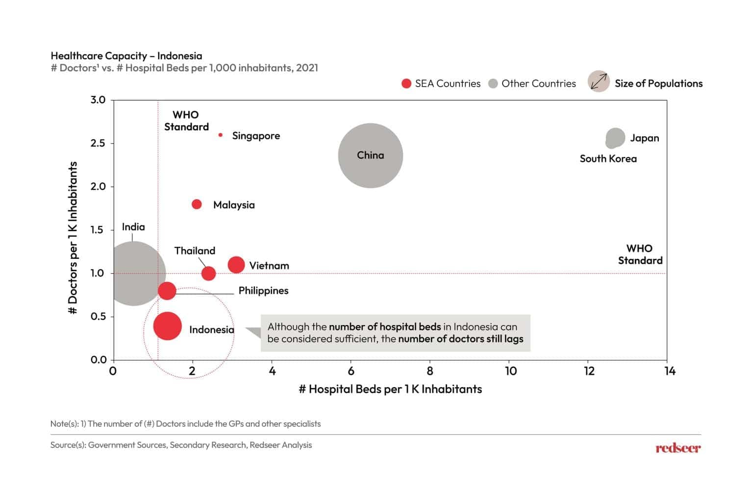 Healthcare Capacity - Indonesia