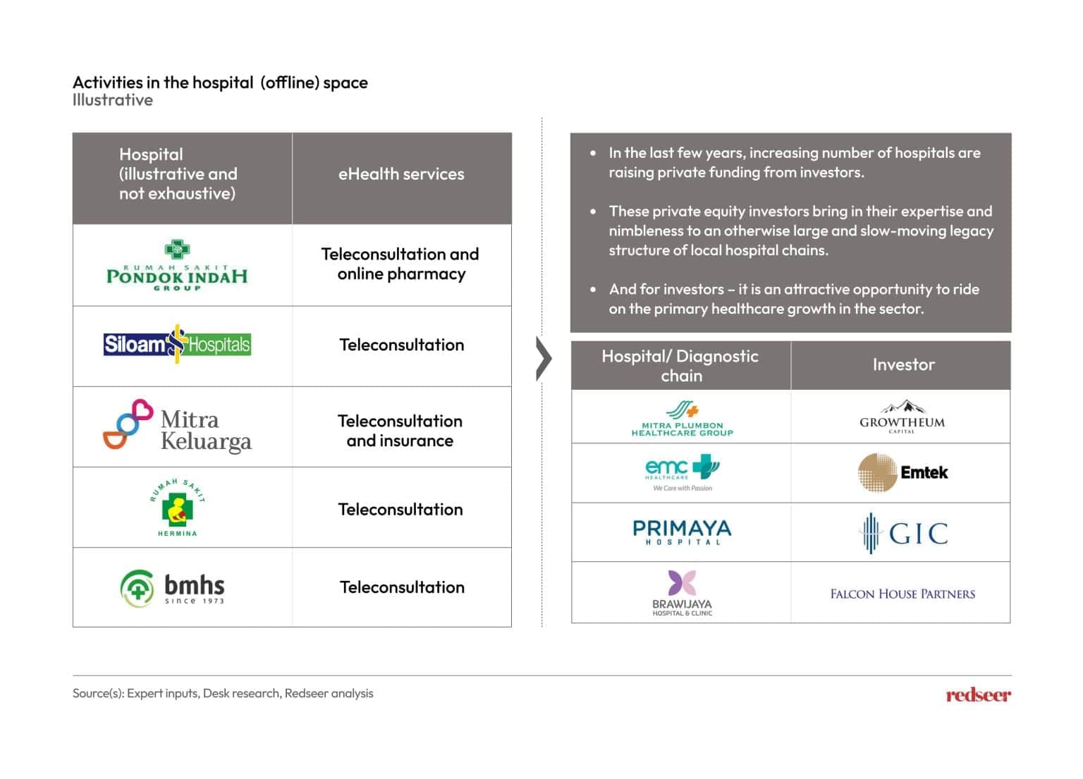 Indonesia healthcare space