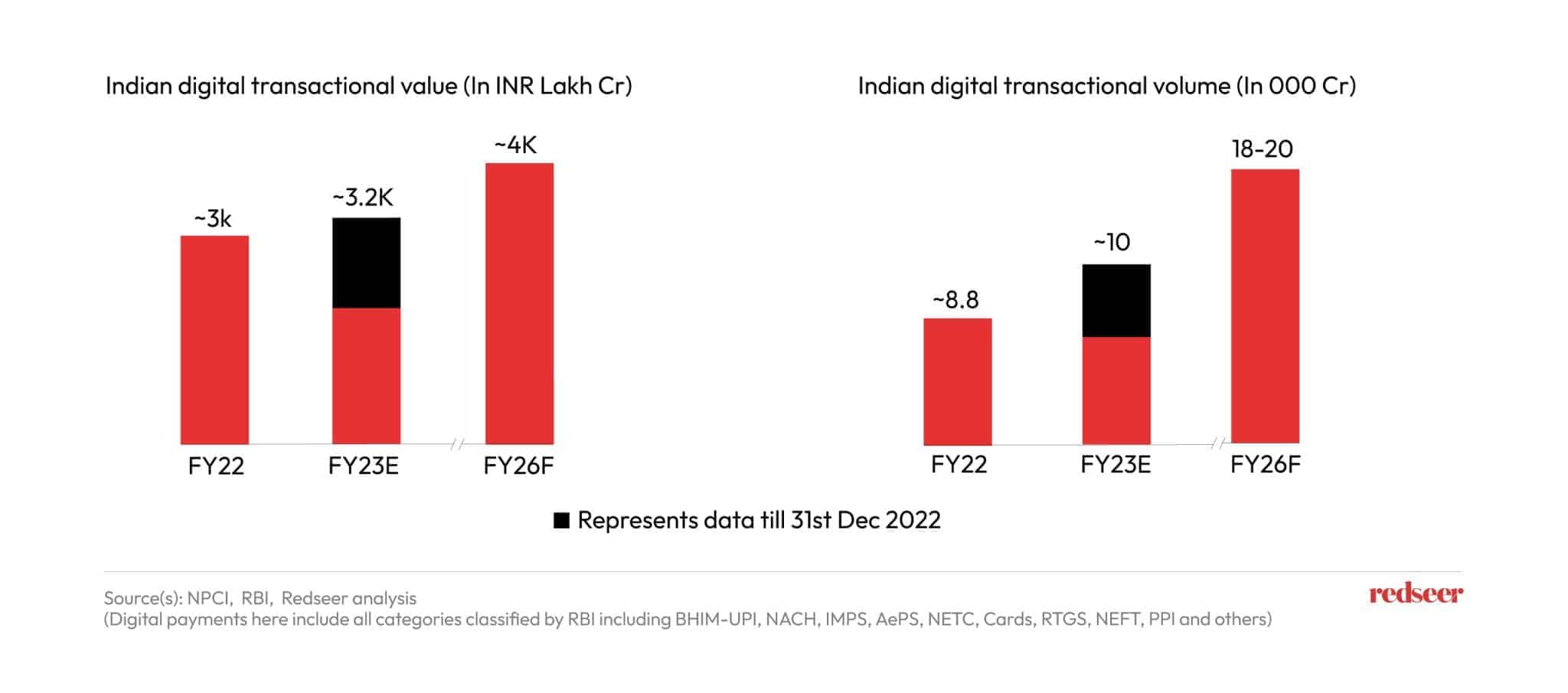 Digital Transactions 