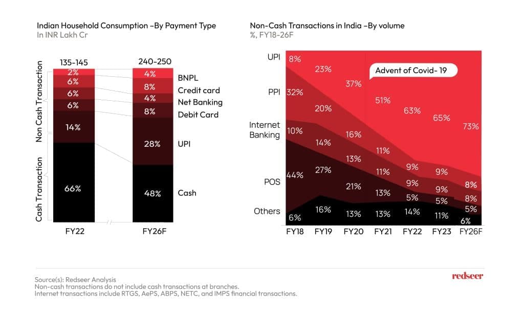 Digital Transactions