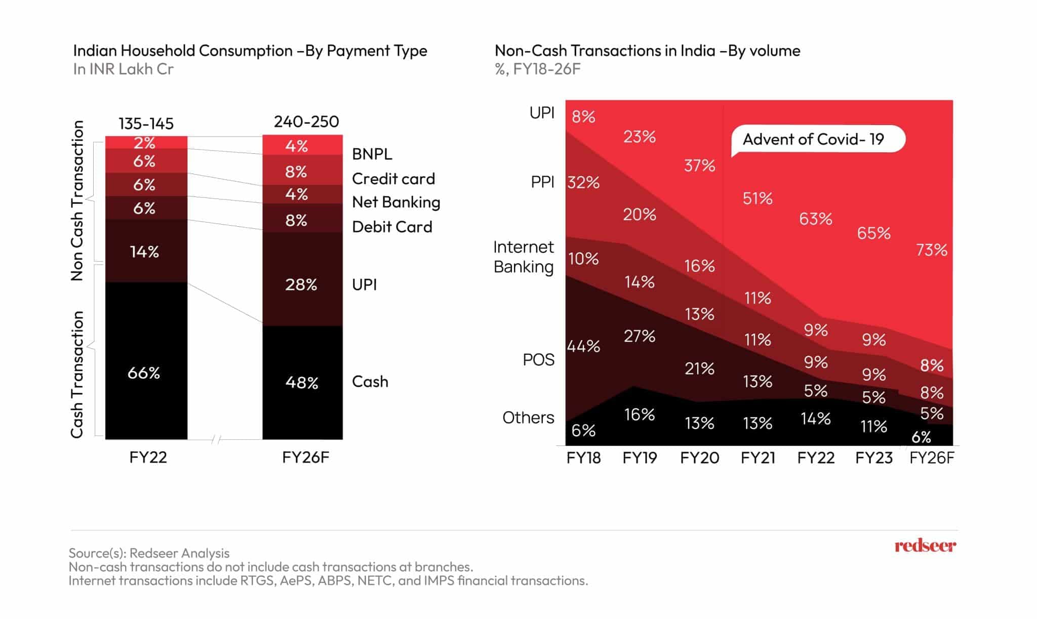 Digital Transactions
