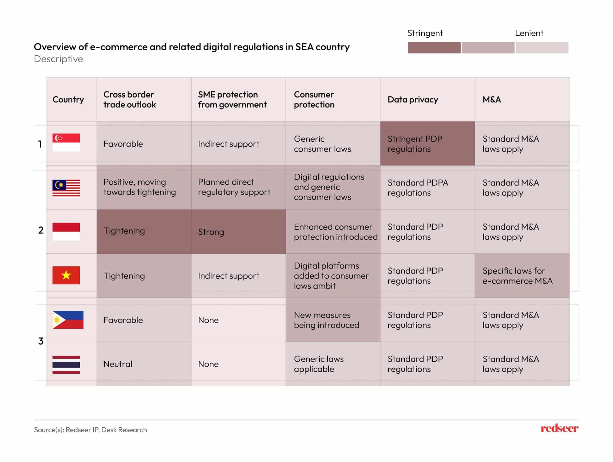 Image description of e-commerce and digital regulations in SEA country