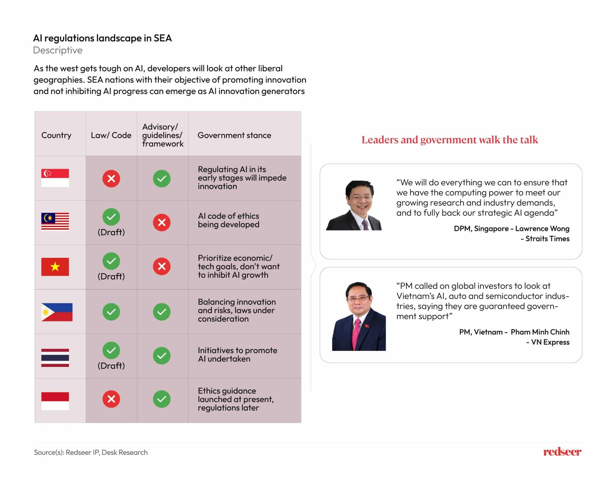 Image describing the AI regulations landscape in SEA