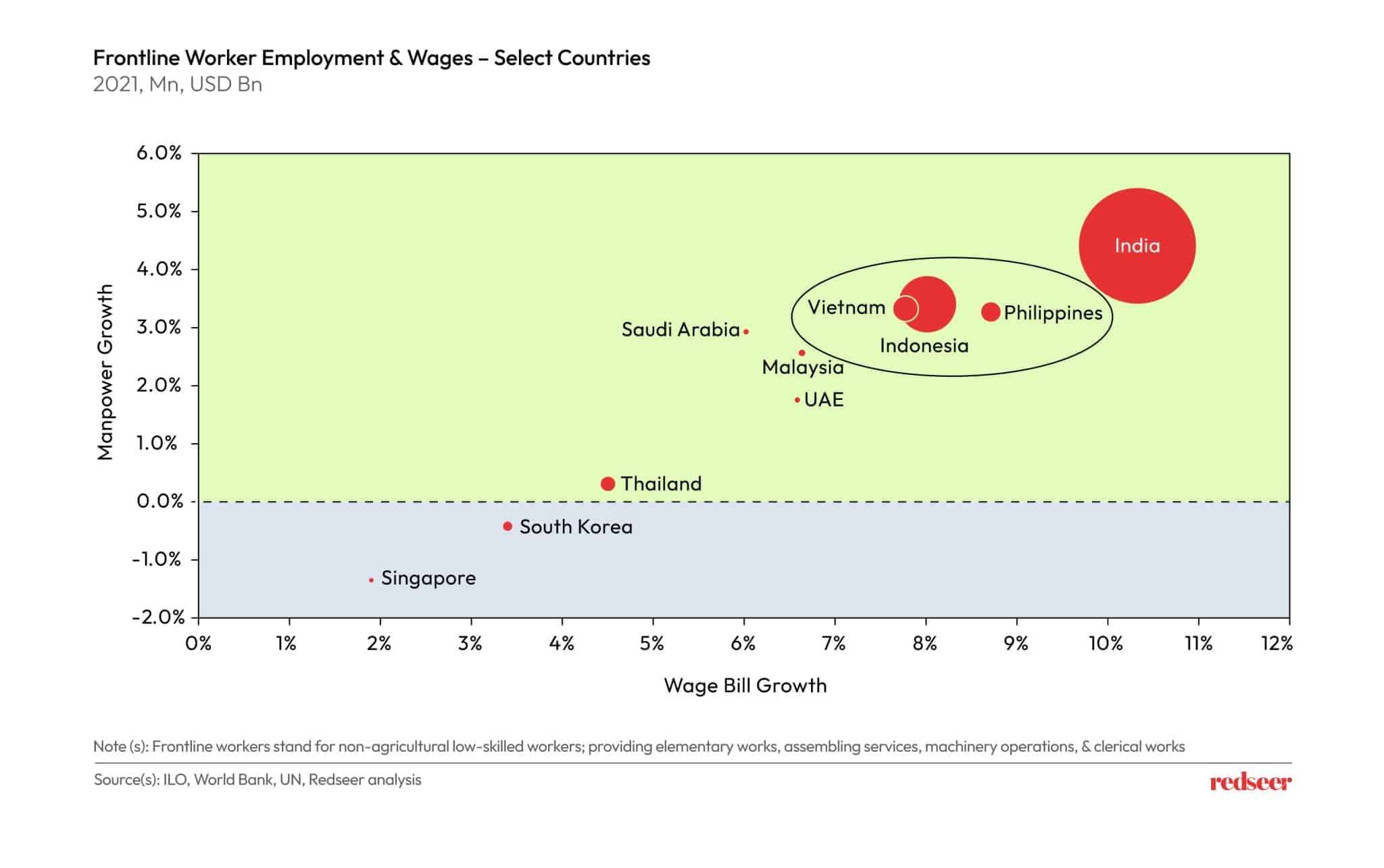 Frontline worker employment and Wages 