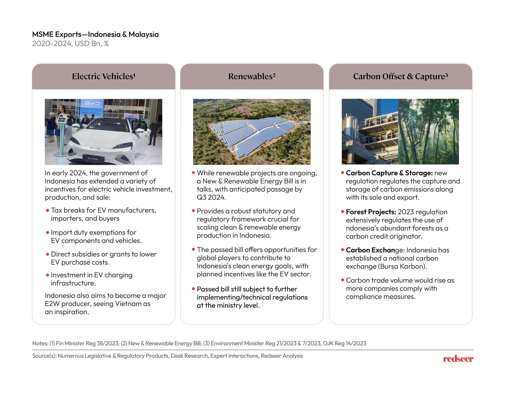 MSME Exports - Redseer
