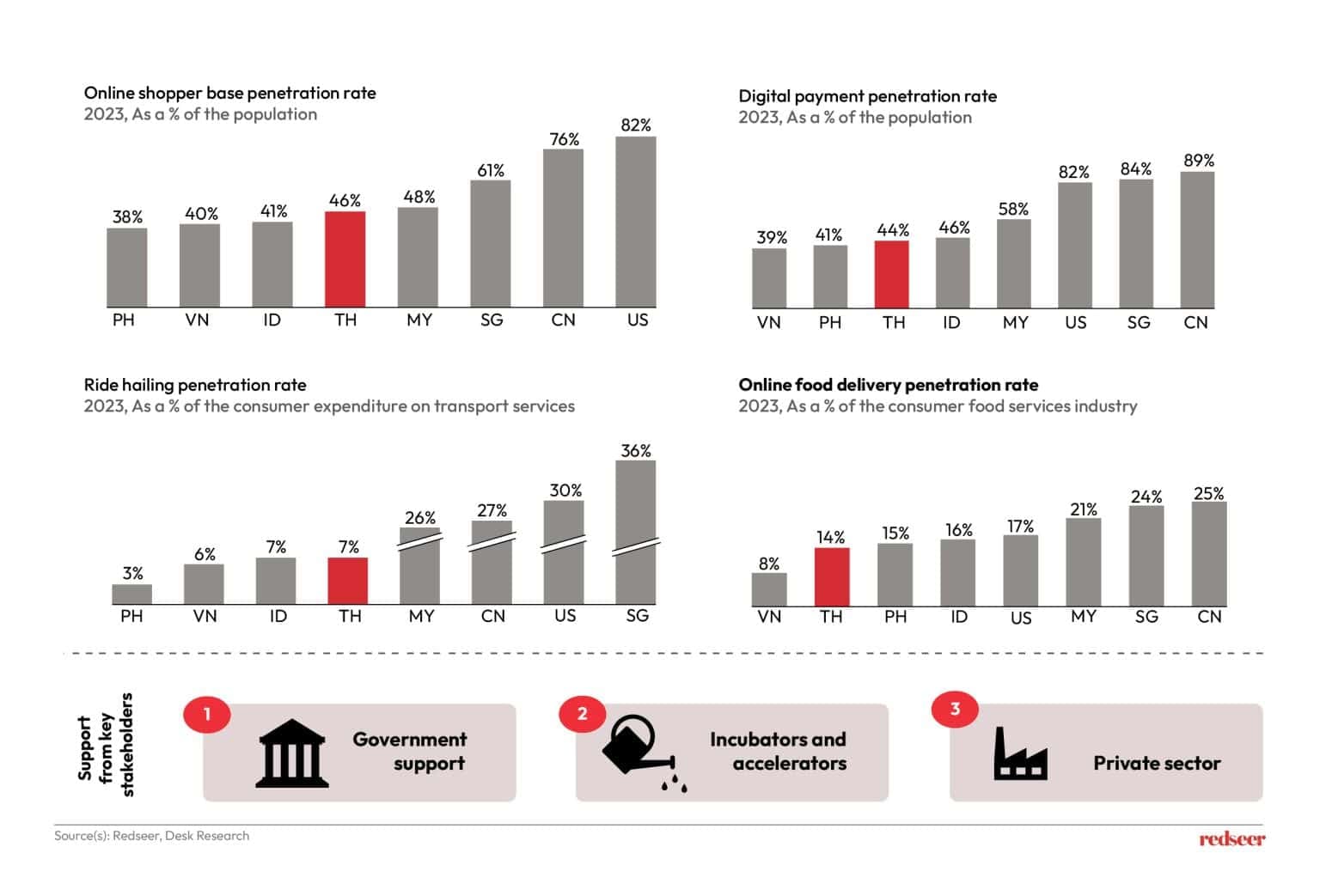 Consumer Digital Services | Redseer Strategy Consulting