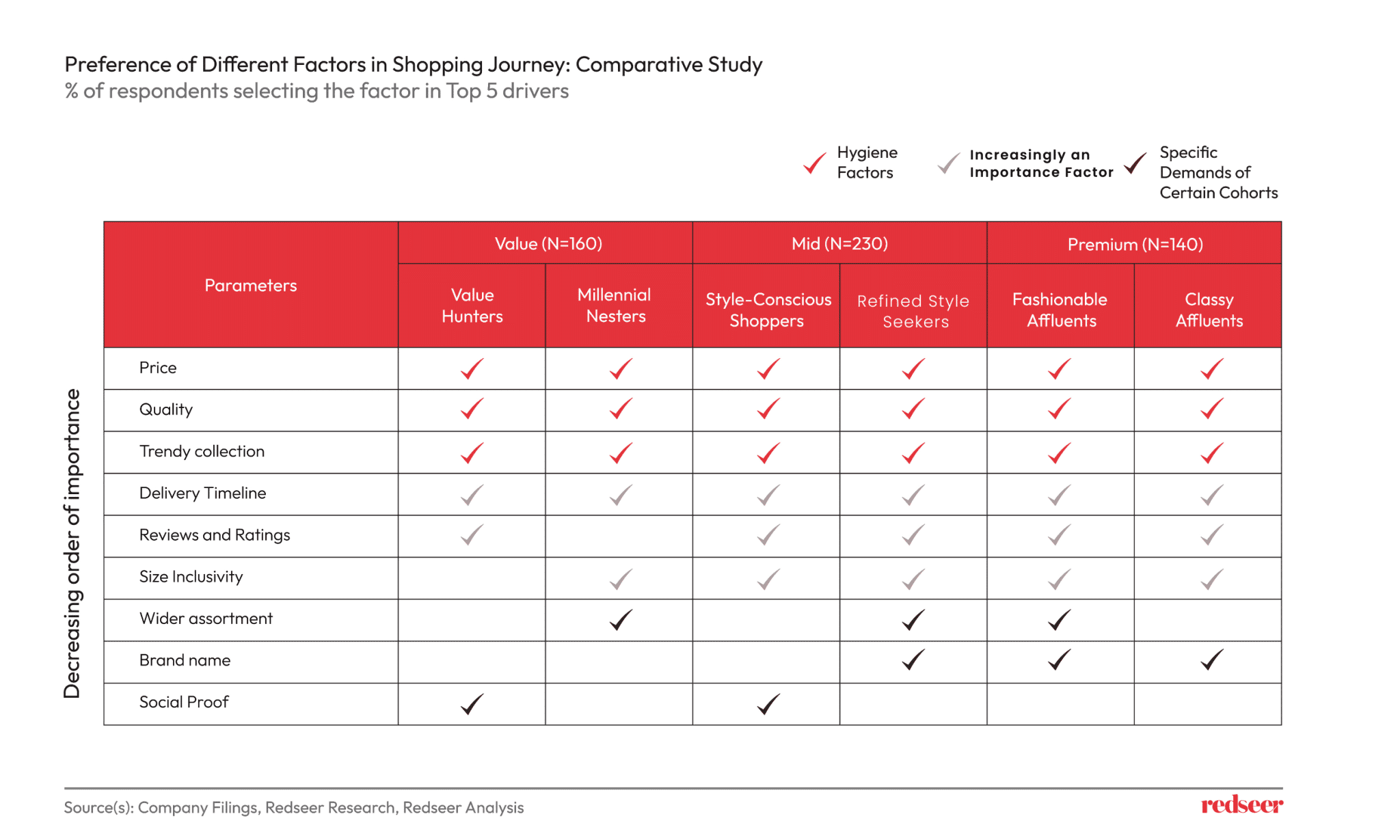 Factors in Shopping Industry | Redseer Strategy Counsulting