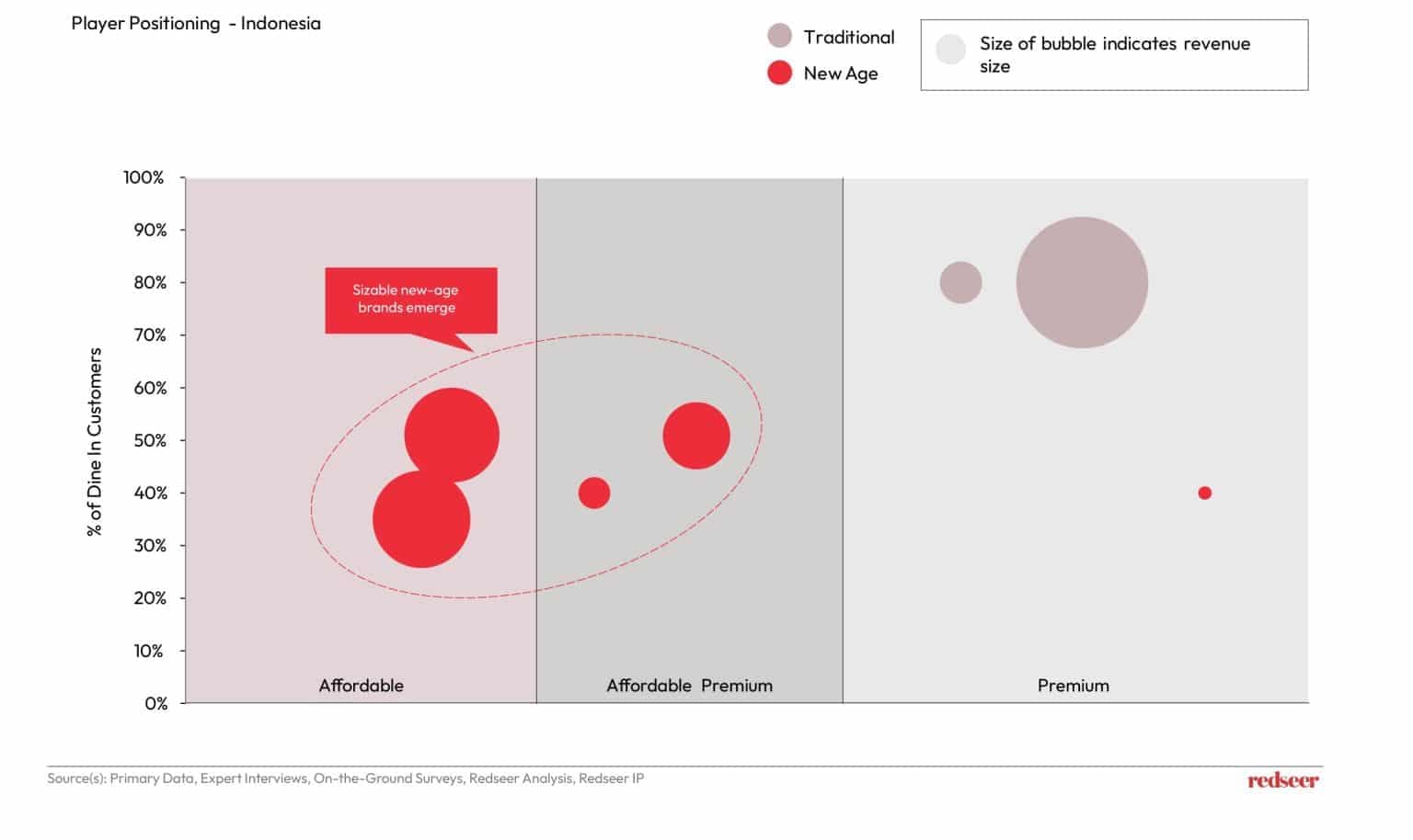 Coffee Market | Redseer Strategy Consulting