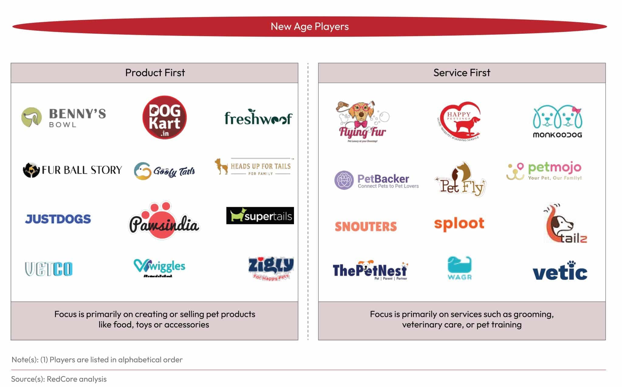 India’s Petcare Market:  IndustryTrends, Size & Insights | Redseer Strategy Consulting
