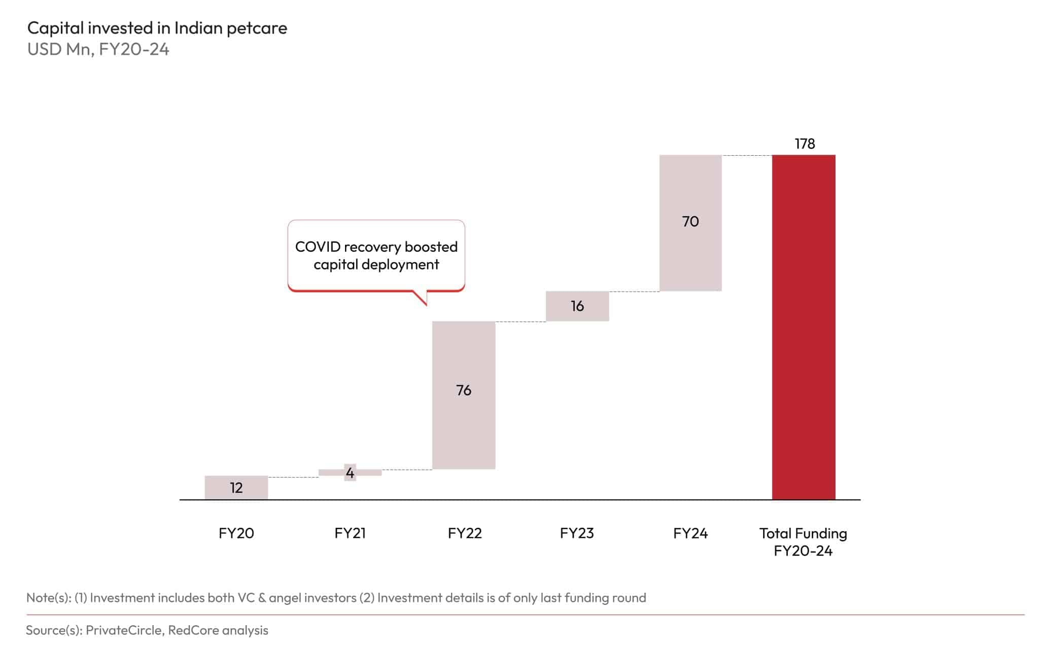 India’s Petcare Market:  IndustryTrends, Size & Insights | Redseer Strategy Consulting