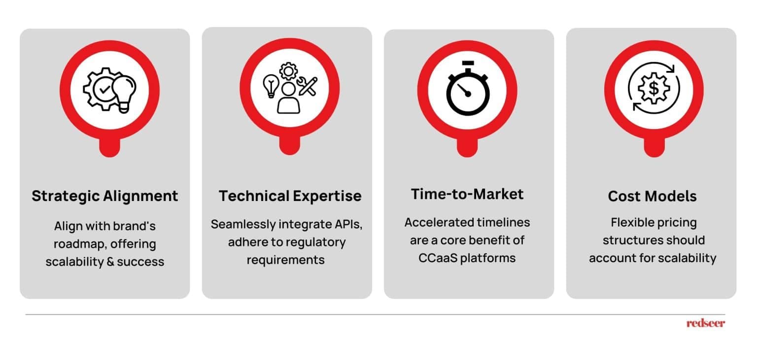 Accelerating Co-Branded Credit Cards with CCAAS Platforms | Redseer Strategy Consulting
