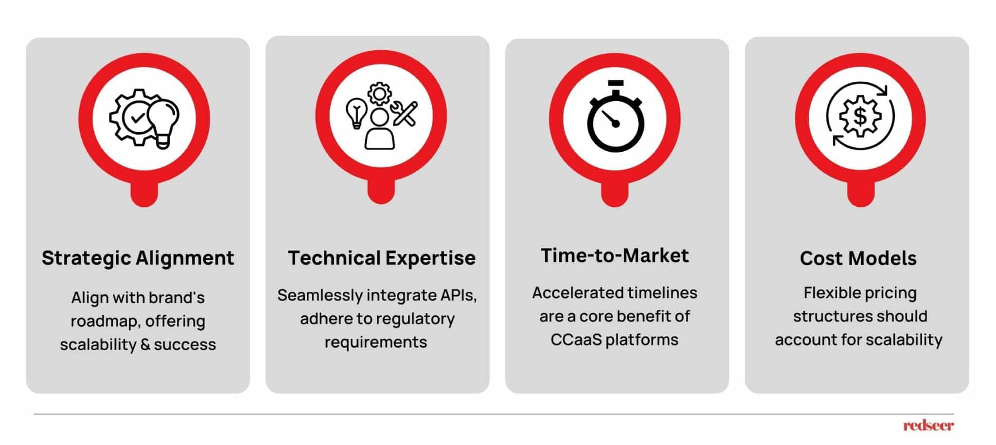 Accelerating Co-Branded Credit Cards with CCAAS Platforms | Redseer Strategy Consulting