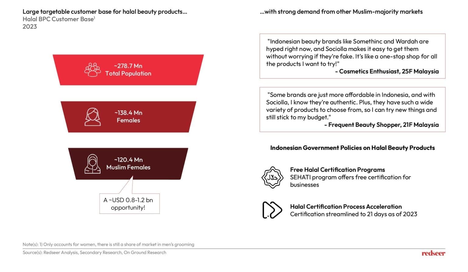 Inside Indonesia's $8Bn BPC Market | Redseer Glow Economy

