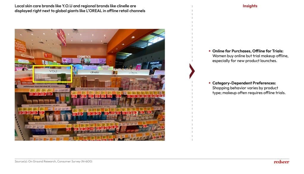 Inside Indonesia's $8Bn BPC Market | Redseer Glow Economy


